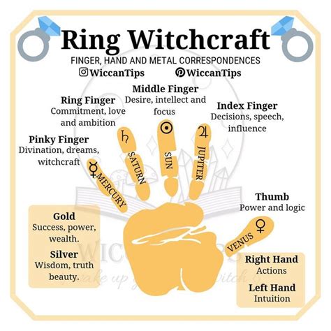 Witchcraft finger spinner